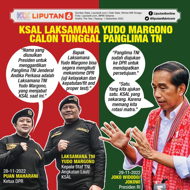 Infografis KSAL Laksamana Yudo Margono Calon Tunggal Panglima TNI