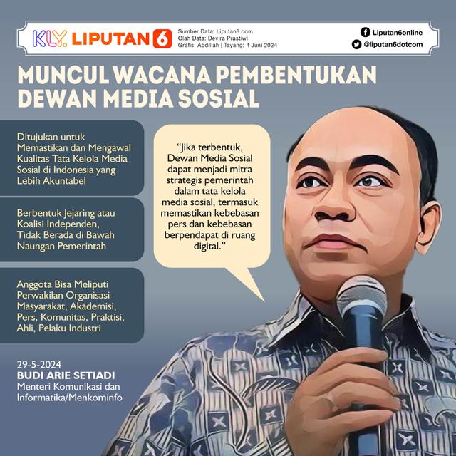 Infografis Muncul Wacana Pembentukan Dewan Media Sosial. (Liputan6.com/Abdillah)