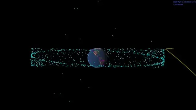 Asteroid yang Dekat Bumi