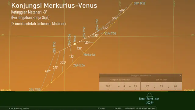 Konjungsi Merkurius-Venus di Langit pada 21-30 April 2021. Sumber: Stellarium PC 0.20.4 via LAPAN.go.id