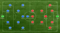 Susunan Pemain Schalke vs Chelsea
