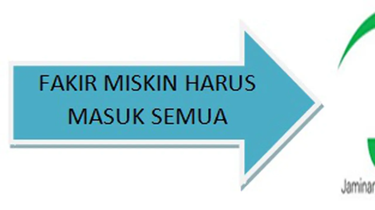 Iuran JKN Bagi Rakyat Tidak Mampu Darimana?