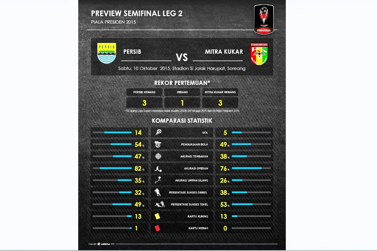Persib vs Mitra Kukar