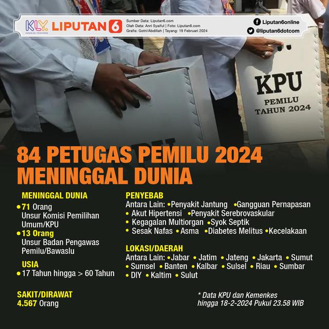 Infografis 84 Petugas Pemilu 2024 Meninggal Dunia. (Liputan6.com/Gotri/Abdillah)