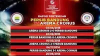 Kemenangan menjadi target utama Persib Bandung saat menghadapi Arema Cronus.