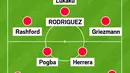 Formasi 4-2-3-1 imajiner seandainya James Rodriguez bergabung bersama Manchester United. (Sumber Metro.co.uk) 