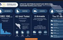 Perkim Aceh Salurkan 2,58 Juta Liter Air Bersih untuk Korban Bencana Hidrometeorologi