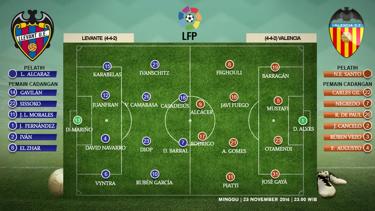 Susunan Pemain Levante Vs Sevilla
