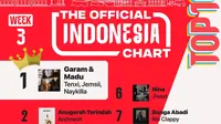 Single Garam dan Madu Duduki Posisi Teratas The Official Indonesia Chart