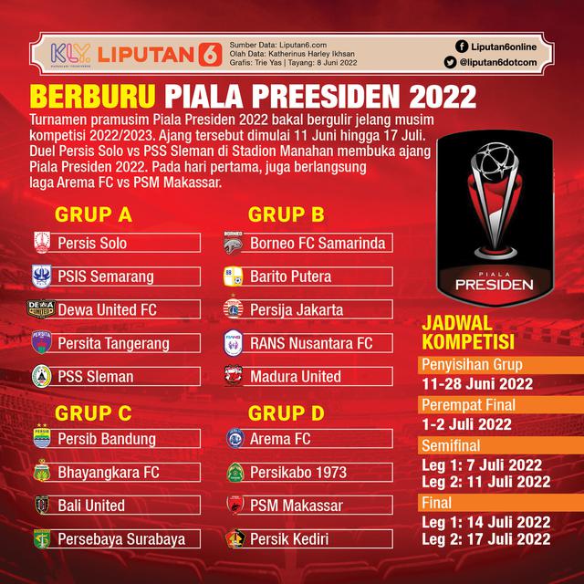 Infografis Piala Presiden 2022