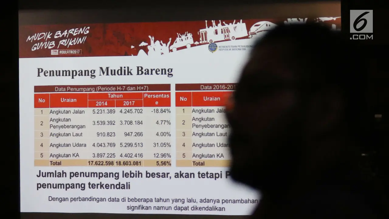 Pemerintah Nilai Mudik 2017 Berjalan Lancar dan Baik 