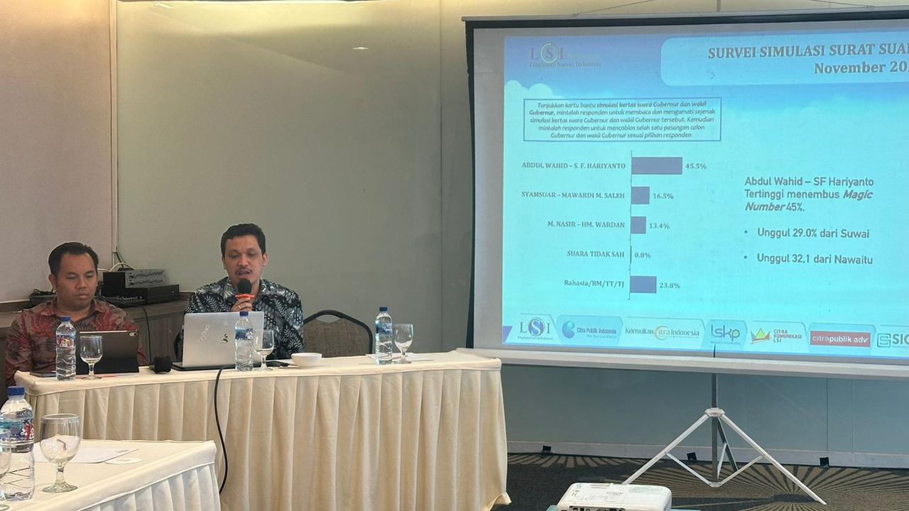 Survei LSI Denny JA di Pilkada Riau: Elektabilitas Abdul Wahid 45,5 Persen, Syamsuar 16,5 Persen