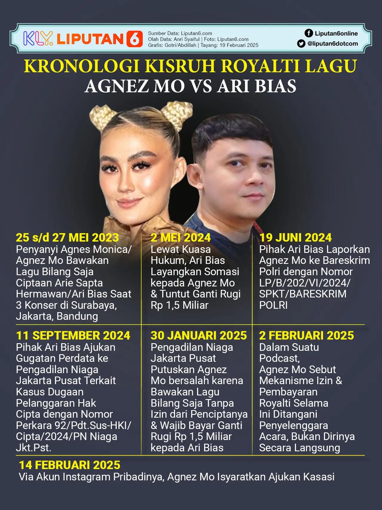 Lirik Lagu Karena Ku Sanggup dari Agnez Mo, Trending Nomor 1 Gegara