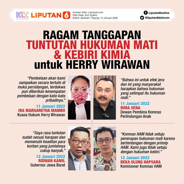 Infografis Ragam Tanggapan Tuntutan Hukuman Mati dan Kebiri Kimia untuk Herry Wirawan. (Liputan6.com/Abdillah)