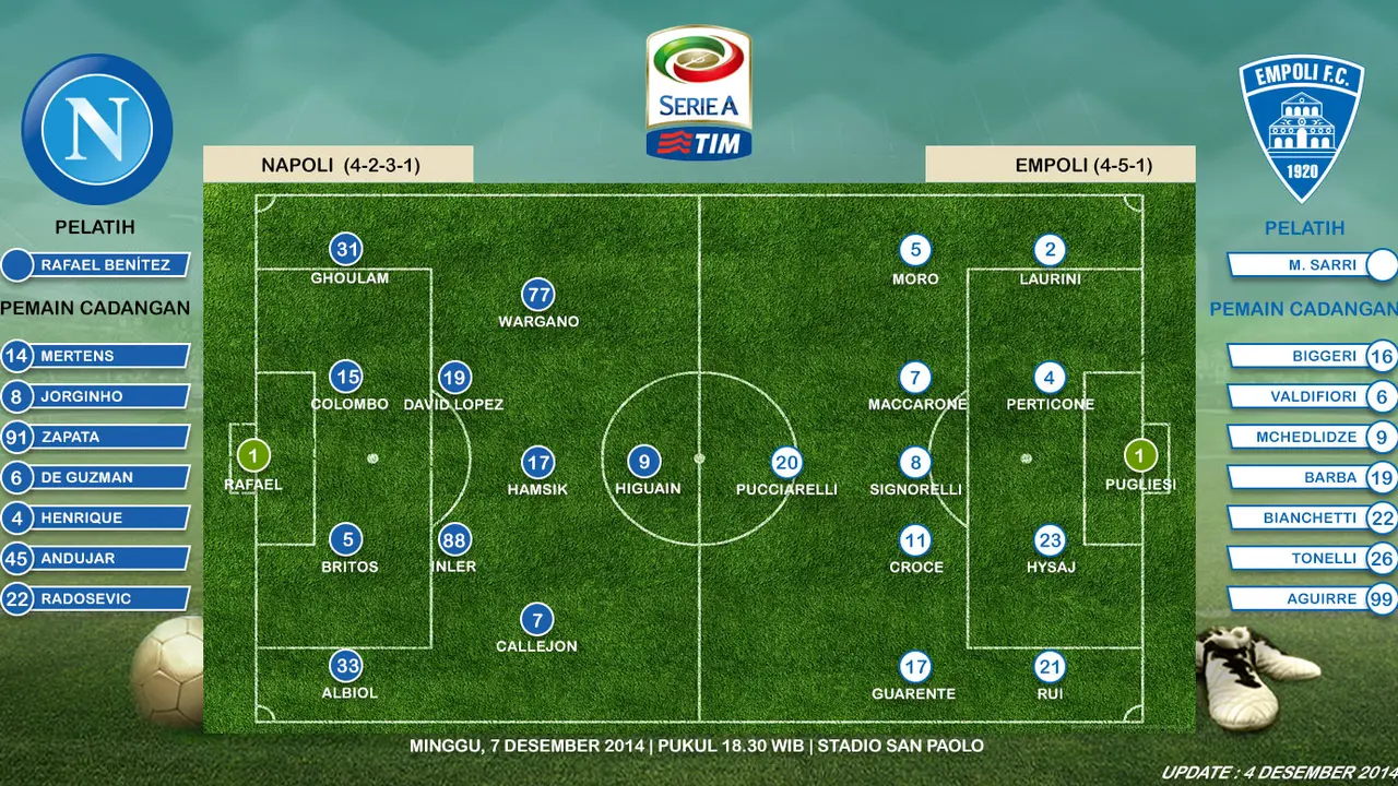 Susunan Pemain Napoli vs Empoli