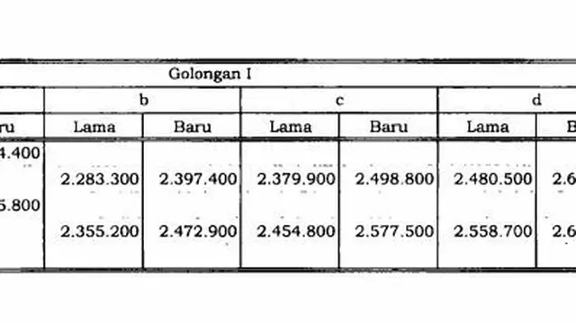 Golongan I