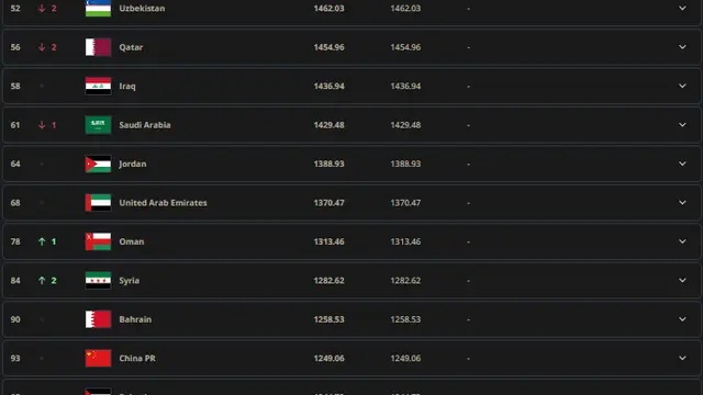 Ranking FIFA - Zona Asia (AFC)