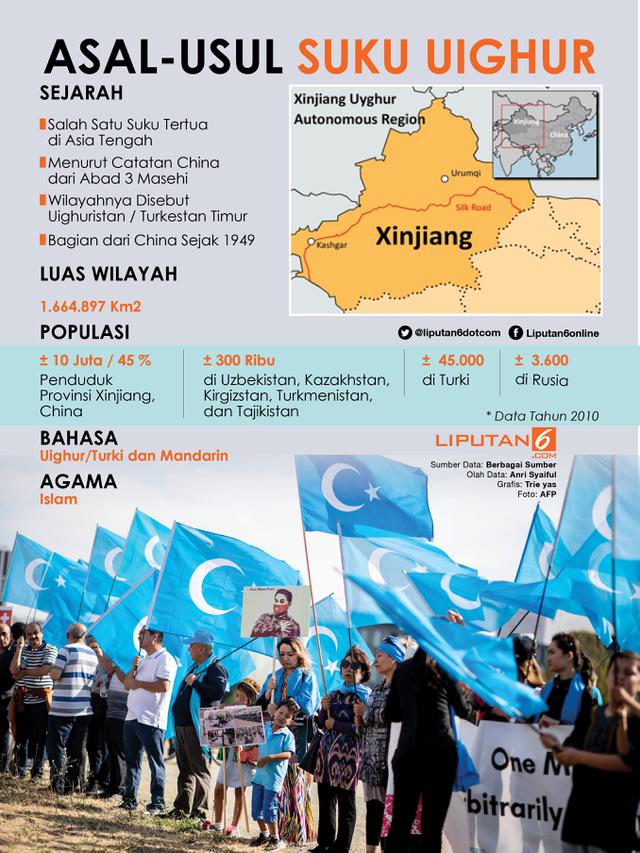 Infografis Asal-usul Suku Uighur