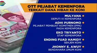 Wakil Ketua KPK Saut Situmorang menjelaskan, Selasa hingga Rabu dini hari, petugas menangkap 12 orang terkait dugaan korupsi dana hibah Kemenpora ke KONI.