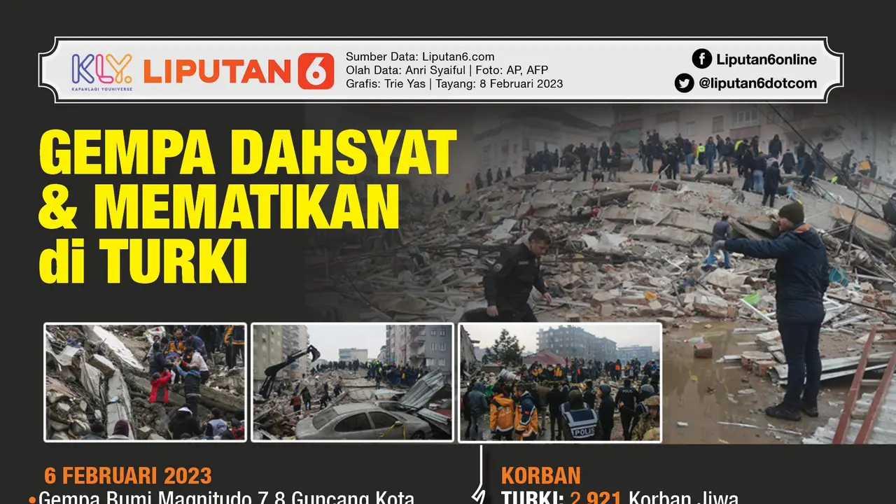 Infografis Gempa Dahsyat dan Mematikan di Turki. (Liputan6.com/Trieyasni)
