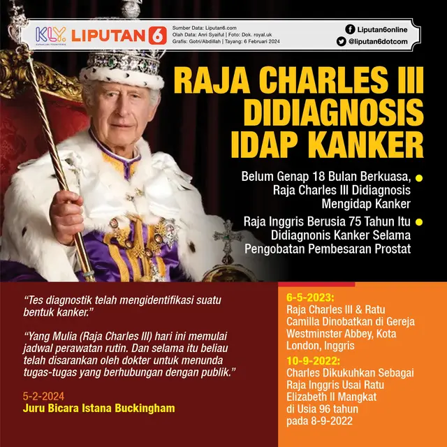 Infografis Raja Charles III Didiagnosis Idap Kanker. (Liputan6.com/Gotri/Abdillah)