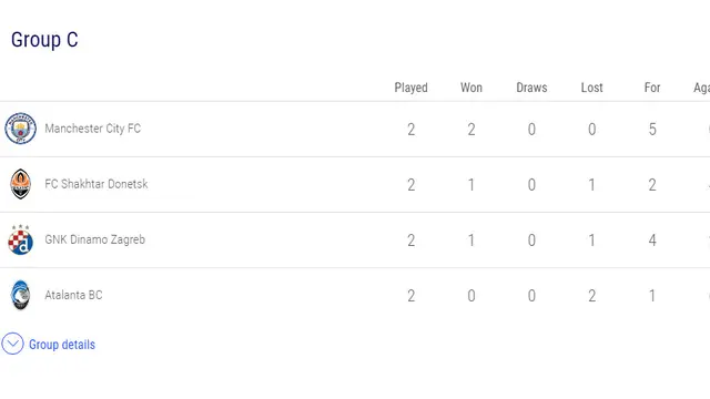 Klasemen Liga Champions Grup C. (UEFA)