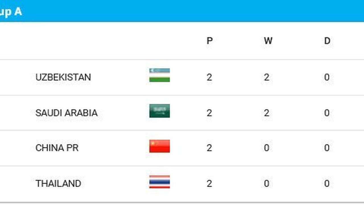 Klasemen Grup A Piala Asia U-17 2025 (c) AFC
