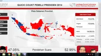 Pengamat: Lembaga Survei Harusnya Bekerja Independen