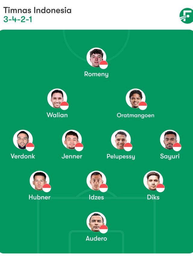 Utak-atik starting XI Timnas Indonesia.