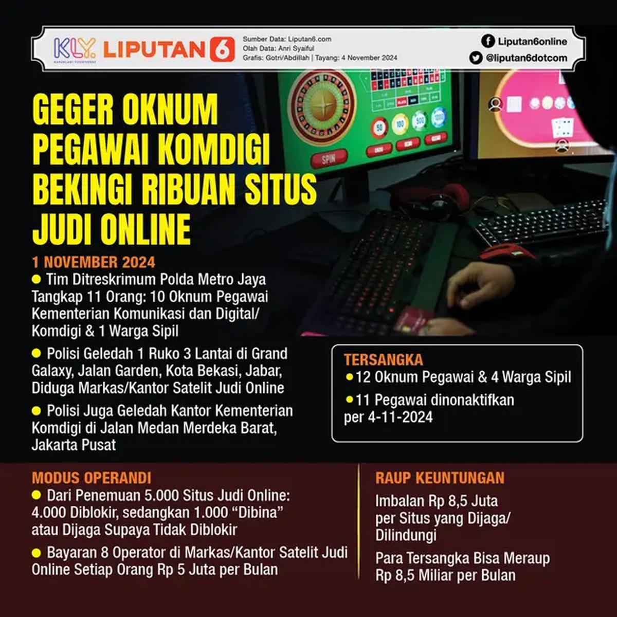 Infografis Geger Oknum Pegawai Komdigi Bekingi Ribuan Situs Judi Online. (Liputan6.com/Gotri/Abdillah)