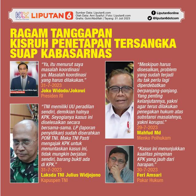 Infografis Ragam Tanggapan Kisruh Penetapan Tersangka Suap Kabasarnas. (Liputan6.com/Gotri/Abdillah)