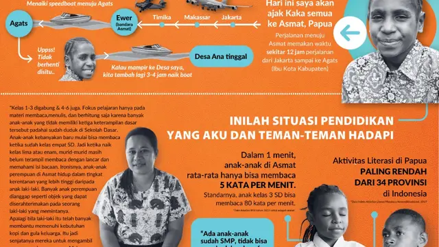 Wahana Visi Indonesia (WVI) dengan Aguna Group (Kopi dibawahtangga dan dibawahtangga Aguna) untuk Kampung Literasi bagi anak-anak di Papua