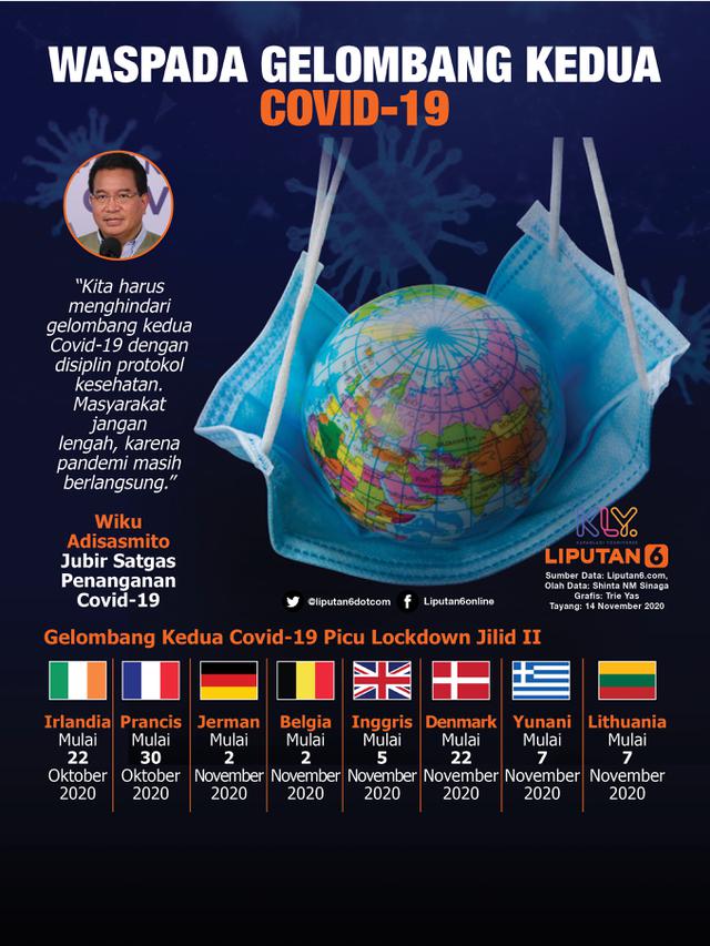 Infografis Waspada Gelombang Kedua Covid-19