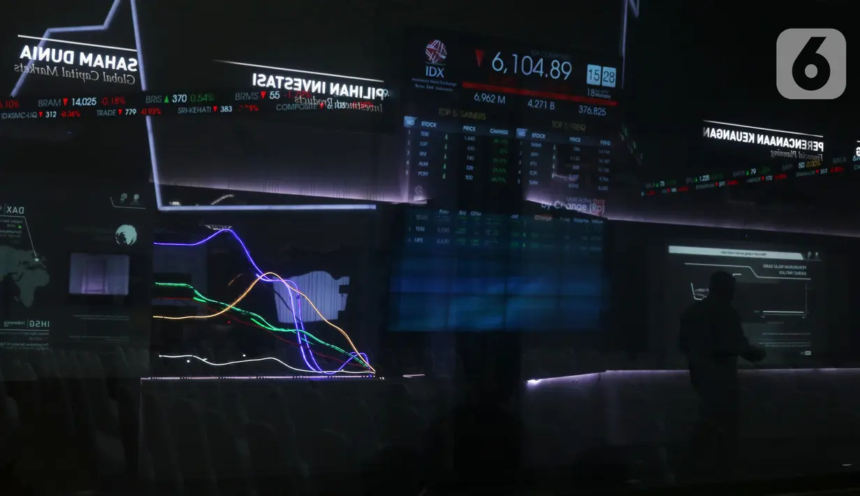 Pekerja tengah melintas di layar pergerakan IHSG di Bursa Efek Indonesia, Jakarta, Senin (18/11/2019). Indeks Harga Saham Gabungan (IHSG) ditutup pada zona merah pada perdagangan saham awal pekan ini IHSG ditutup melemah 5,72 poin atau 0,09 persen ke posisi 6.122,62. (Liputan6.com/Angga Yuniar)