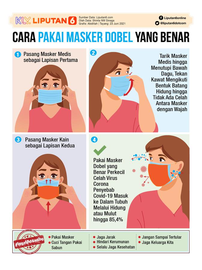 Infografis Cara Pakai Masker Dobel yang Benar (Liputan6.com/Abdillah)