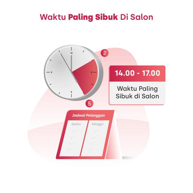 Riset Moka: Media Sosial Sangat Pengaruhi Calon Konsumen Produk Kecantikan