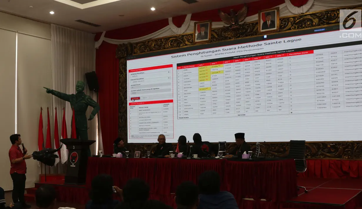Layar monitor Badan Saksi Pemilu Nasional PDI-P menampilkan hasil perolehan suara pada Pemilu 2019 di Jakarta, Jumat (19/4). BSPN PDI-P merilis data livecount perolehan suara Pileg serta Pilpres 2019 berdasar data C1 yang terverifikasi. (Liputan6.com/Helmi Fithriansyah)