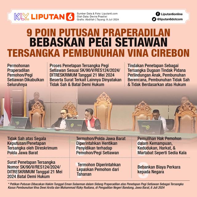 Infografis 9 Poin Putusan Praperadilan Bebaskan Pegi Setiawan Tersangka Pembunuhan Vina Cirebon. (Liputan6.com/Abdillah)