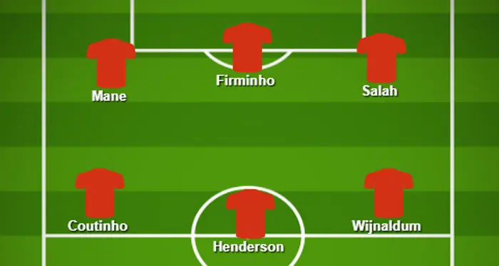 Contoh skema formasi Liverpool dengan Mohamed Salah. (Buildlineup). 