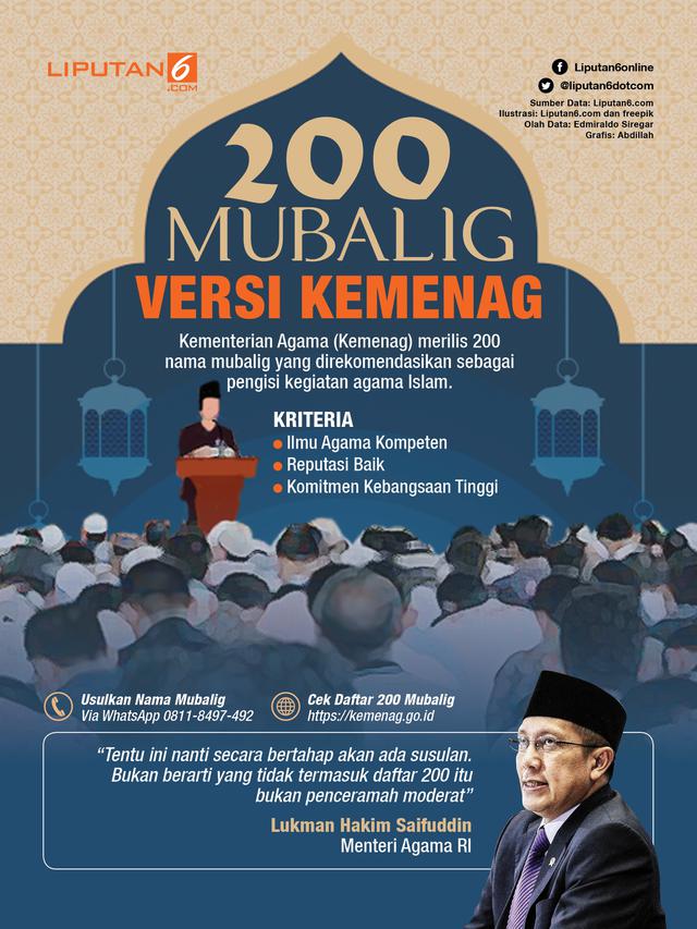 Infografis 20 mubalig versi Kementerian Keagamaan