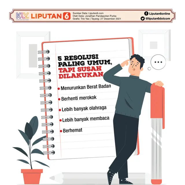 Infografis: 5 Resolusi Paling Umum, Tapi Susah Dilakukan (Liputan6.com / Triyasni)