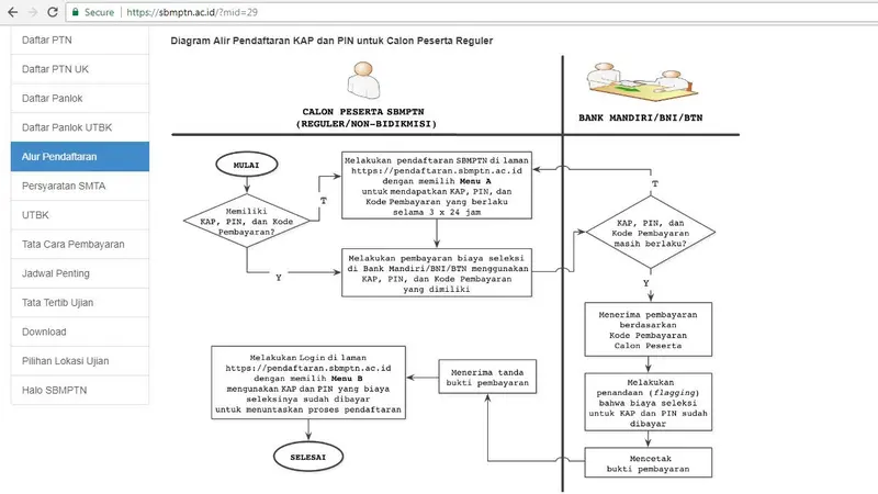 Alur Daftar SBMPTN 2018