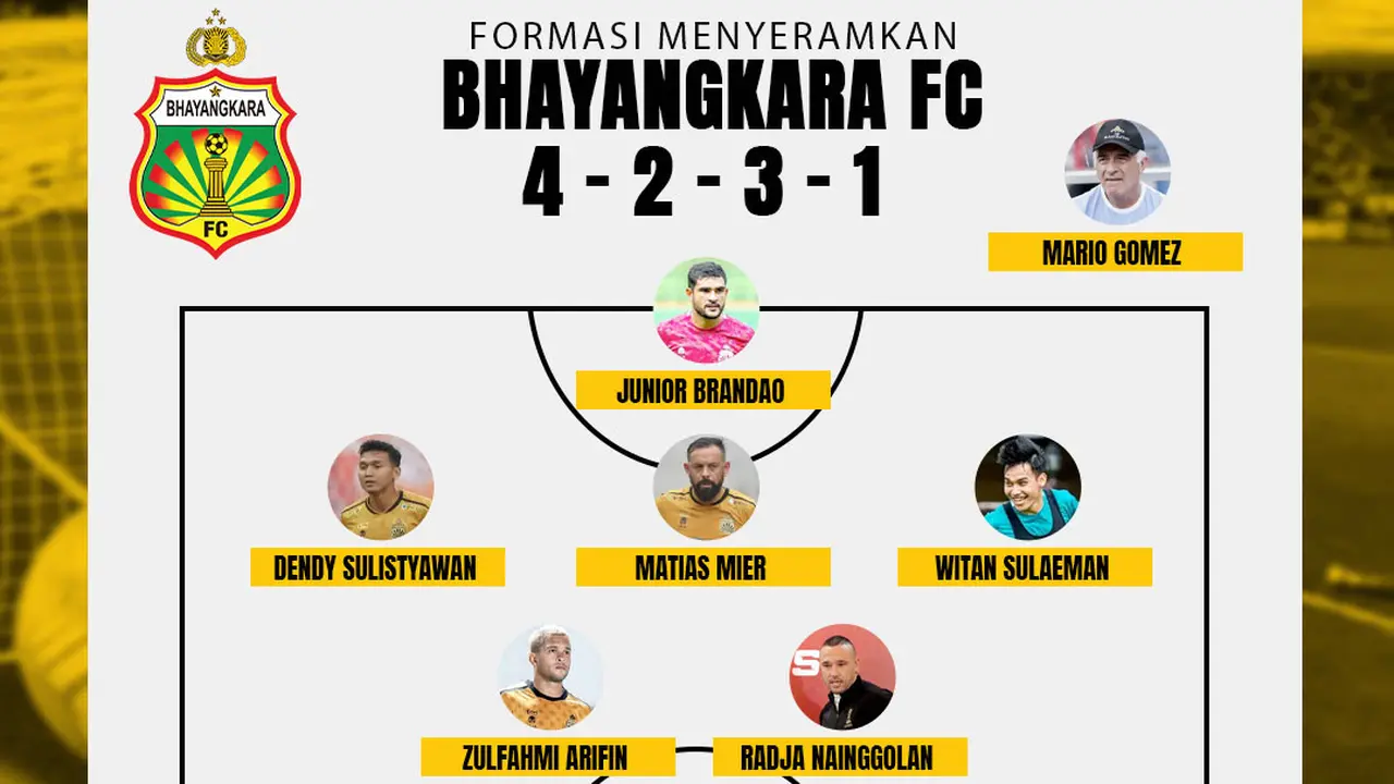 Bhayangkara FC - Formasi Menyeramkan Bhayangkara FC dengan Radja Nainggolan