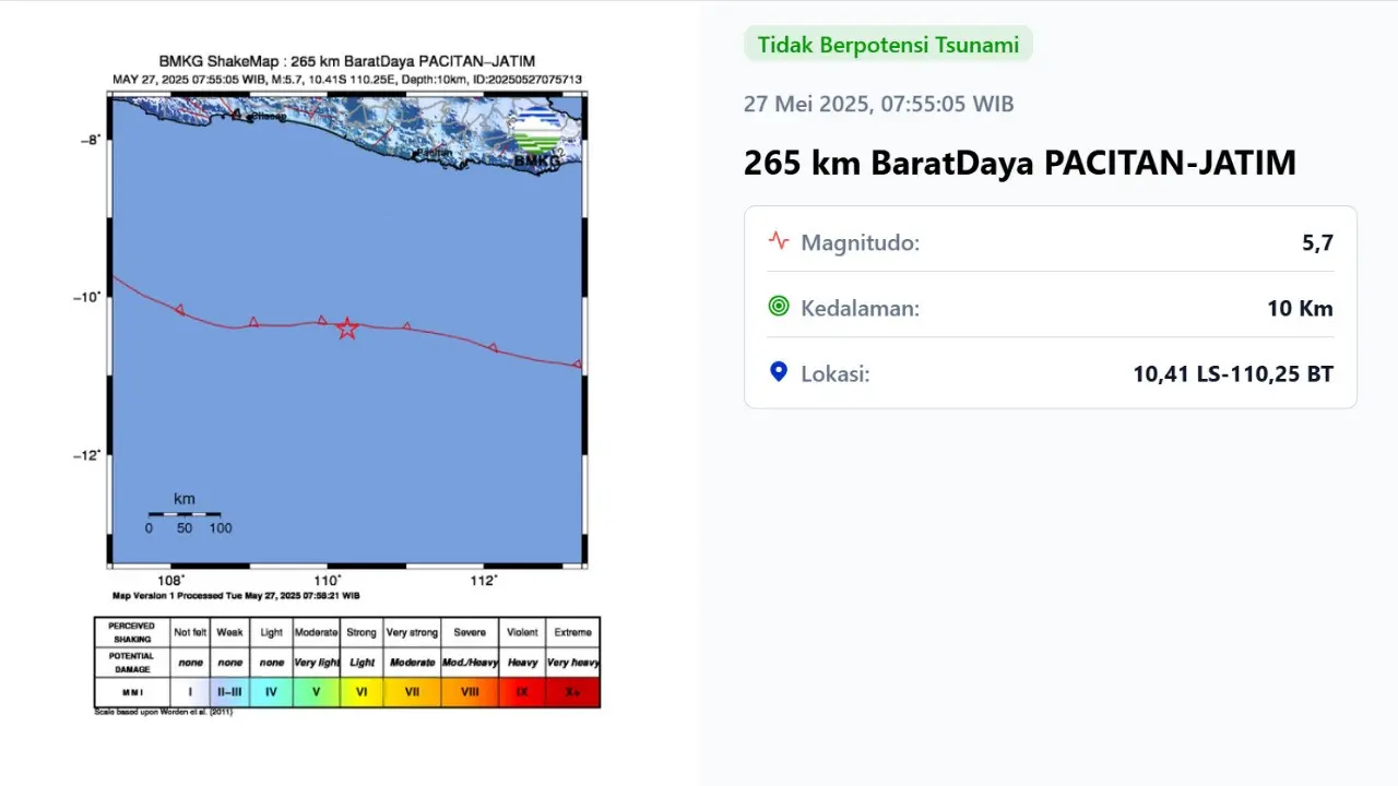 Gempa hari ini, Selasa (27/5/2025) terjadi pagi tadi pukul 07:55:05 WIB di wilayah Pacitan, Provinsi Jawa Timur (Jatim), seperti laporan Badan Meteorologi, Klimatologi, dan Geofisika (BMKG).