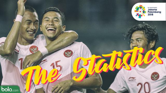 The Statistics Indonesia Vs Laos