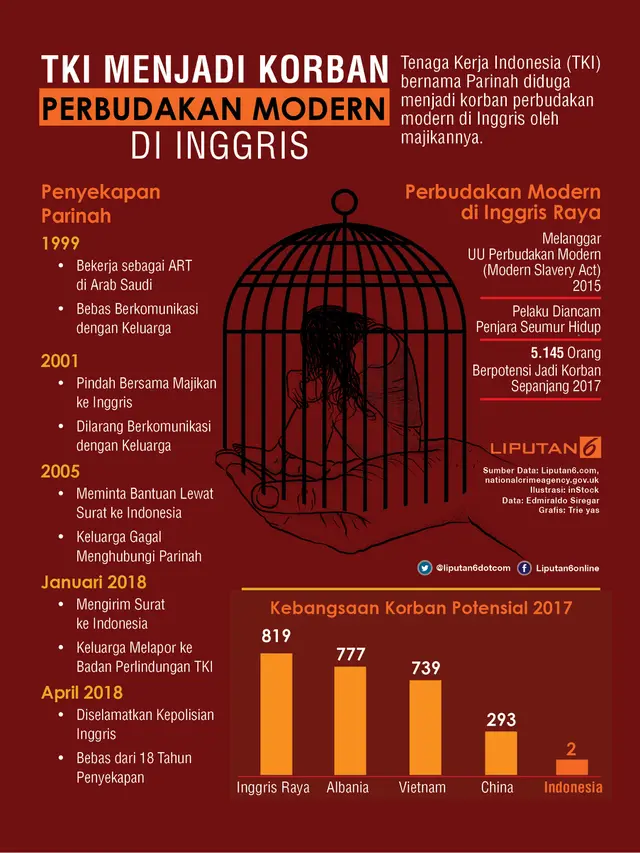 infografis TKI Parinah
