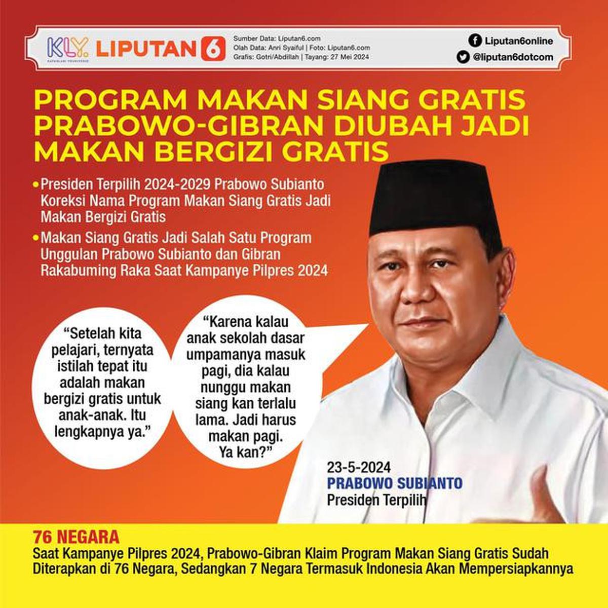 Infografis Program Makan Siang Gratis Prabowo-Gibran Diubah Jadi Makan Bergizi Gratis.
