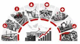 Infografis 8 Prioritas RAPBN 2027