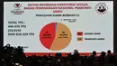 Sebuah layar menunjukkan data perolehan suara berbasis C1 saat acara Mengungkap Fakta-Fakta Kecurangan Pilpres 2019 di Jakarta, Selasa (14/5/2019). Dalam acara ini turut hadir para petinggi BPN dan menampilkan bukti-bukti kecurangan Pemilu 2019 yang ditemukan tim BPN. (merdeka.com/Iqbal S Nugroho)
