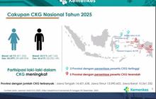 Cakupan CKG Gorontalo Tertinggi Nasional, Kemenkes Ungkap Data Partisipasi Program